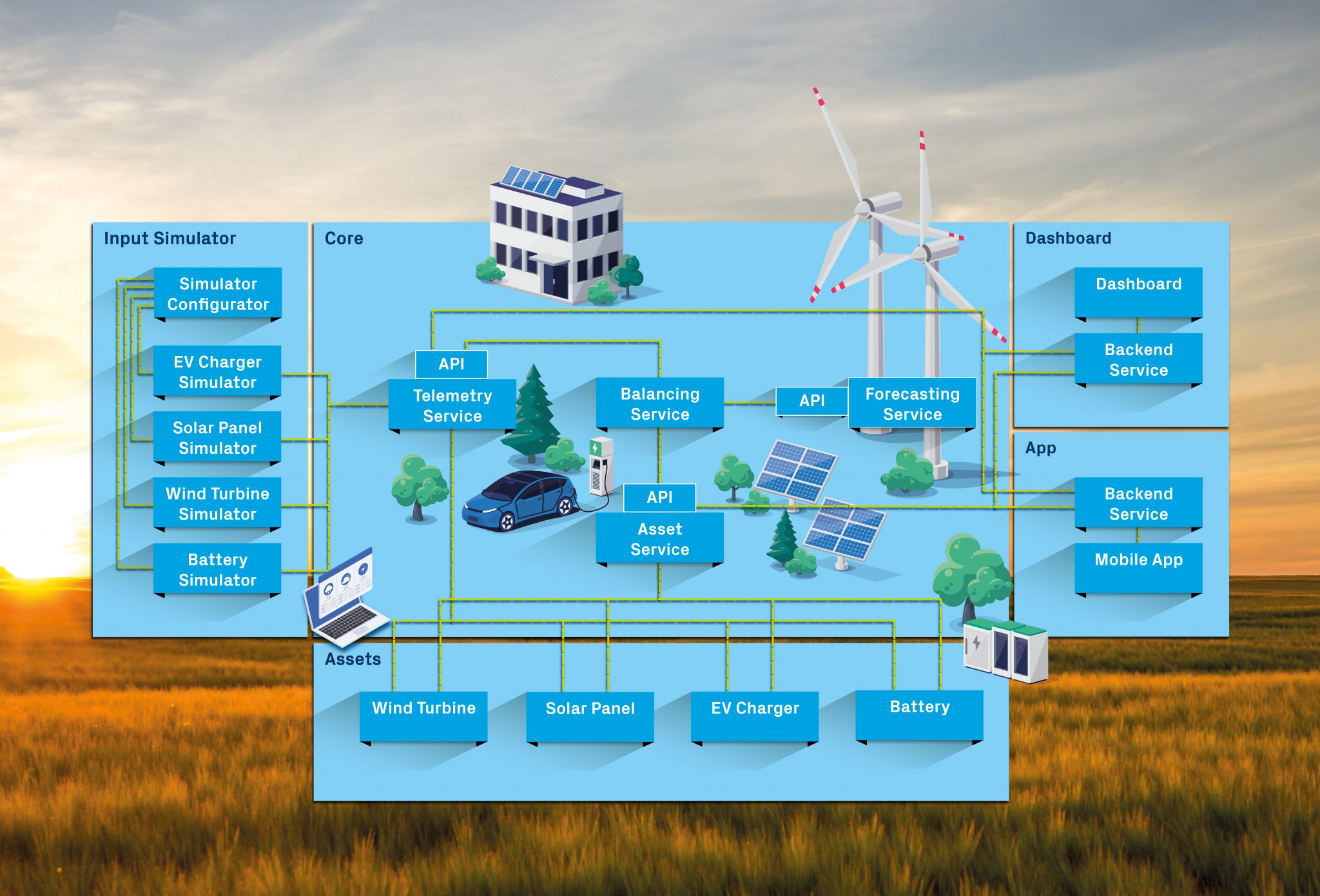 Visual Sustainable Energy Management System afstudeeropdrachten aka sems